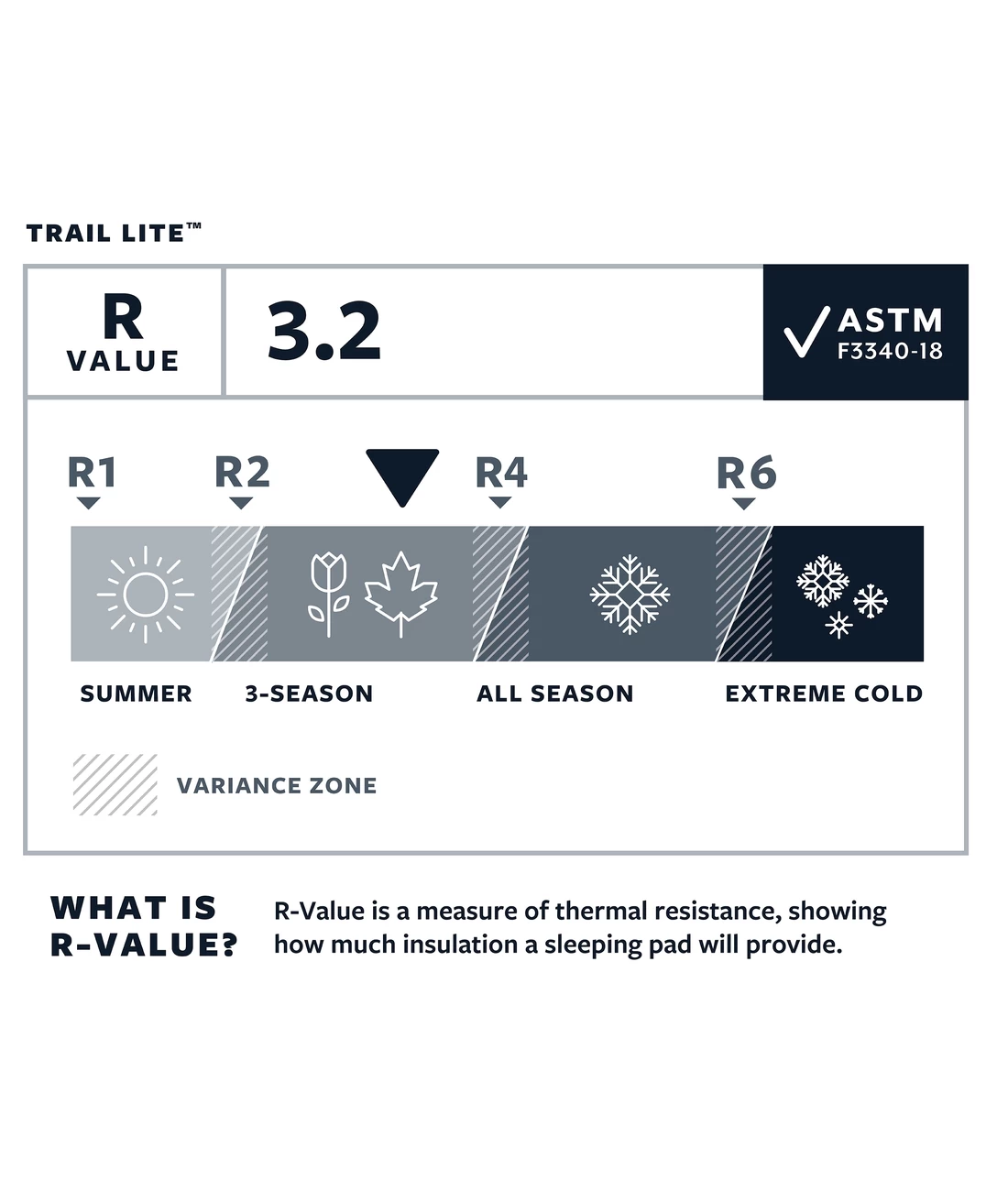 Therm-a-Rest Trail Lite Regular – Bild 3
