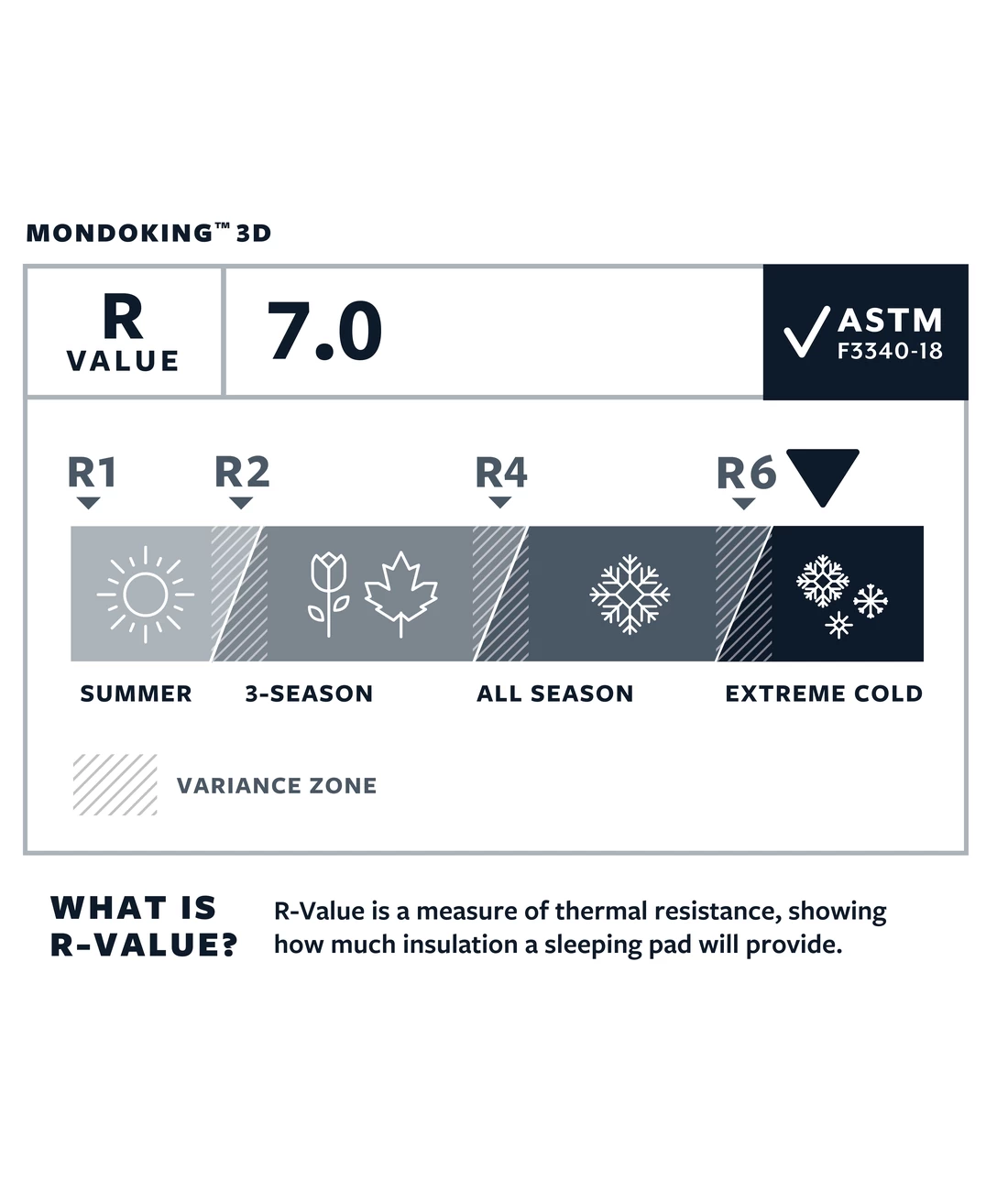 Therm-a-Rest MondoKing 3D XXL – Bild 8