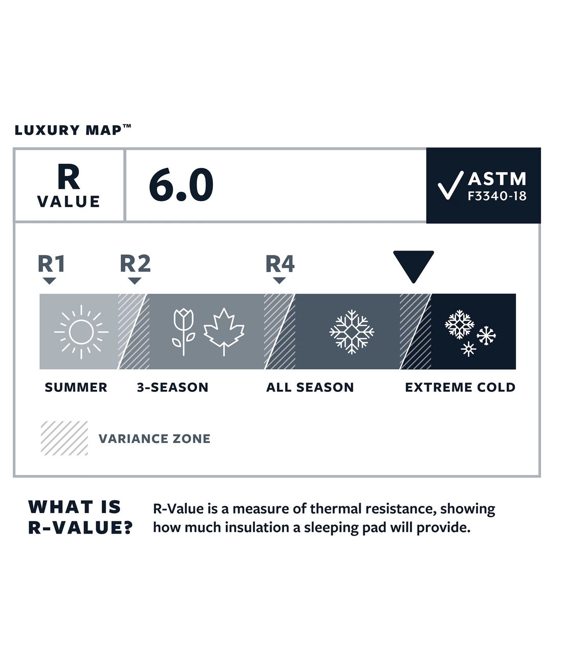 Therm-a-Rest Luxury Map Large – Bild 3